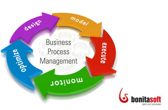 Business Process Management (BPM) Bonitasoft