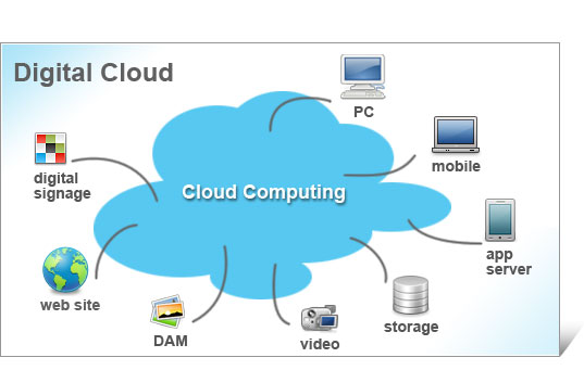 Soluzioni Cloud Computing - vantaggi
