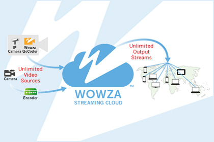 Wowza Streaming Engine Pro e Cloud